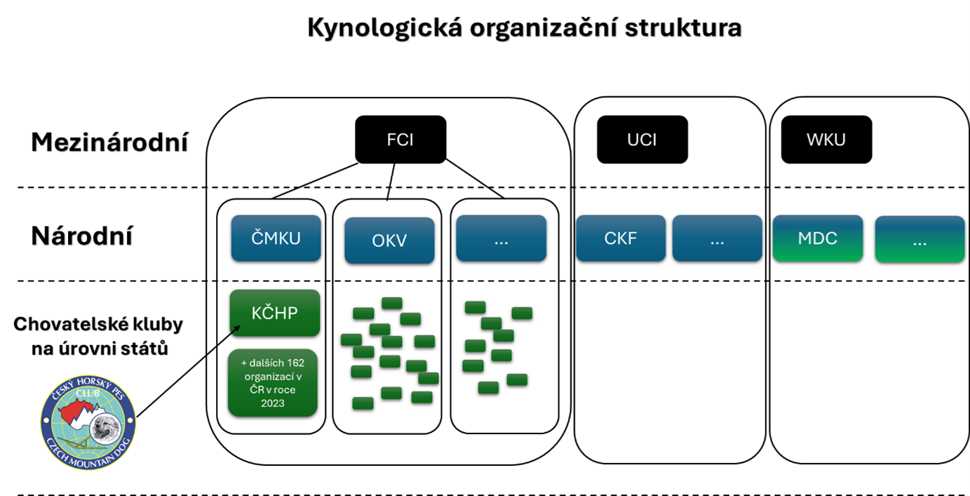 kynologicke-organizace-v-CR